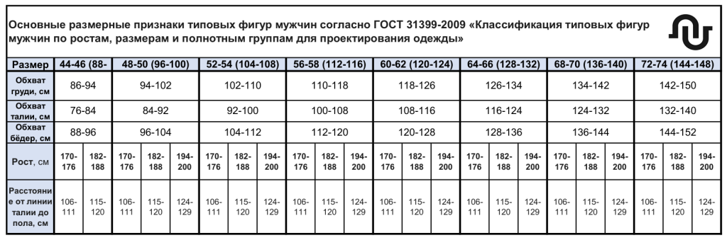 размерные признаки мужчин