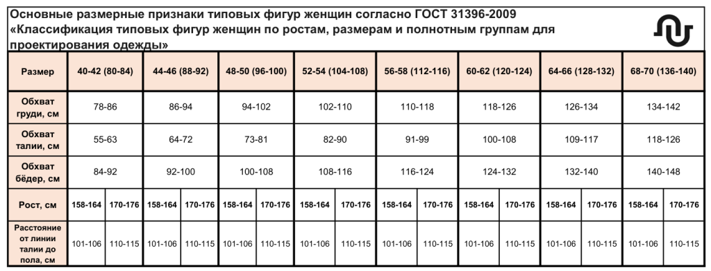 размерные признаки женщины